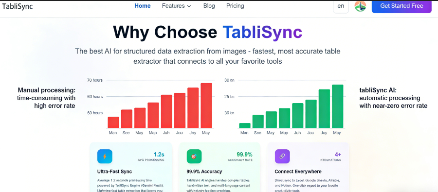 Compared with manual processing, using TabliSync AI to handle messy report data represents a qualitative leap in both time efficiency and error tolerance.