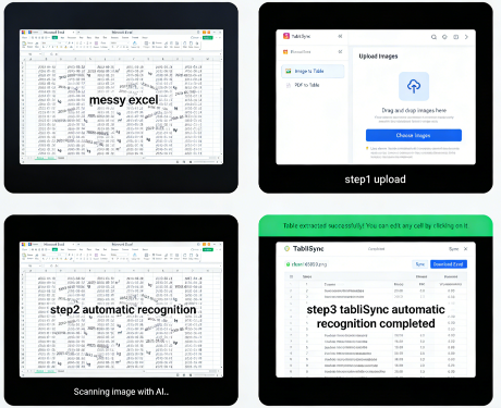 Step-by-step UI of TabliSync AI mapping messy data to structured columns