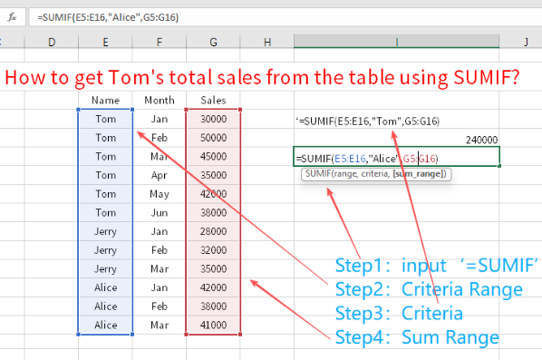 Excel SUMIF tutorial: Step-by-step guide to calculate total sales with SUMIF formula.