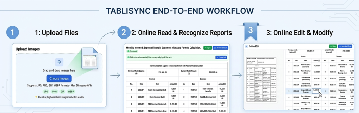 AI-Powered Excel Data Extraction: The TabliSync Workflow