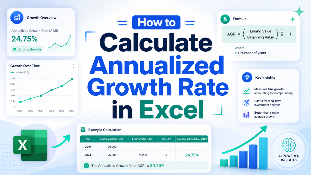 How to Calculate Annualized Growth Rate in Excel